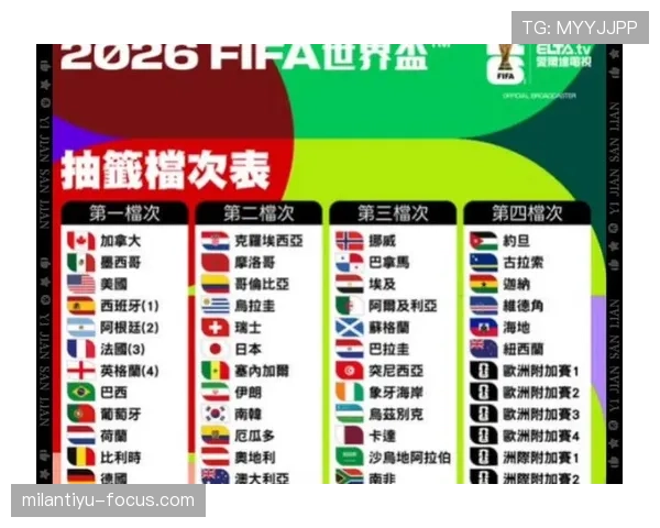 2026世界杯排名流程解析